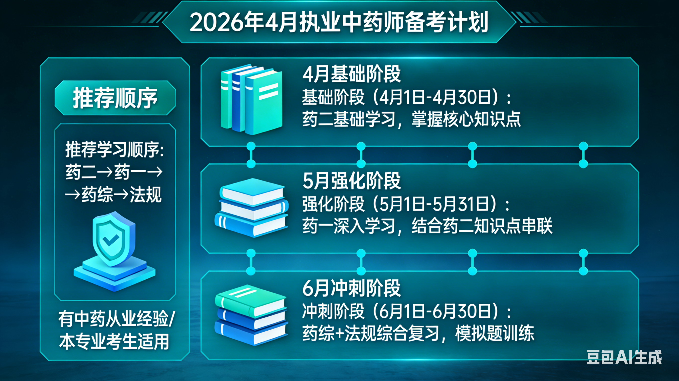 执业中药师备考规划