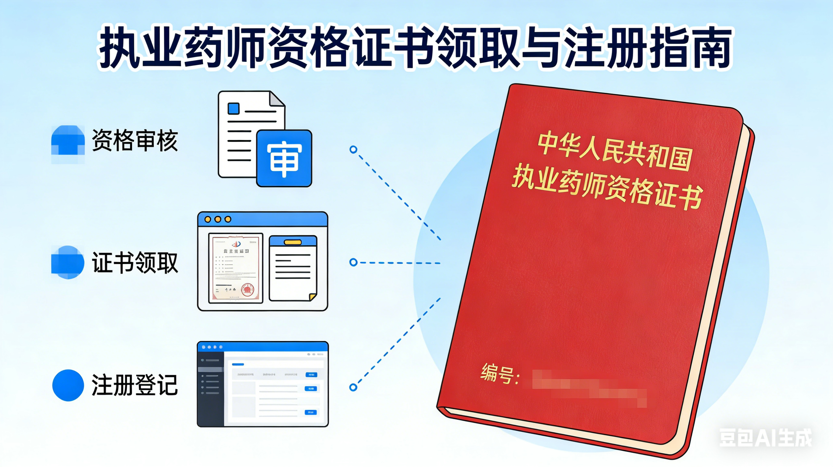执业药师资格证领取
