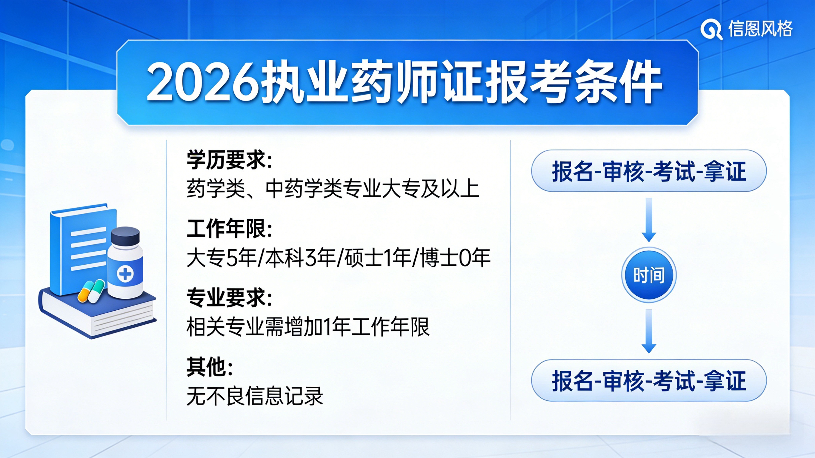 非相关专业如何报考执业药师