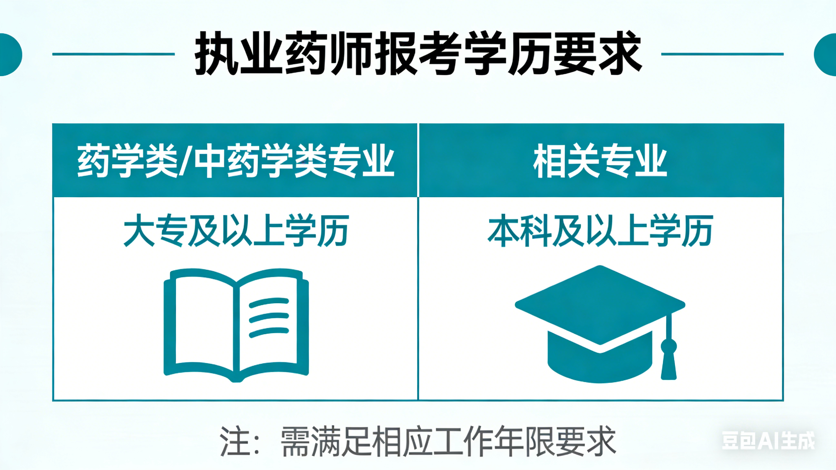 执业药师报考学历要求