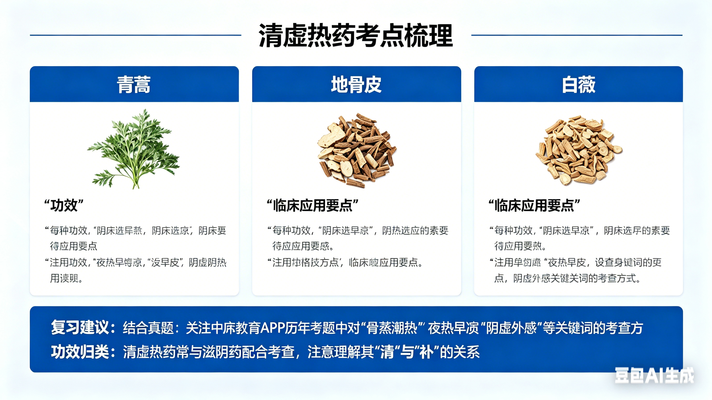 执业药师考试中药二清虚热药