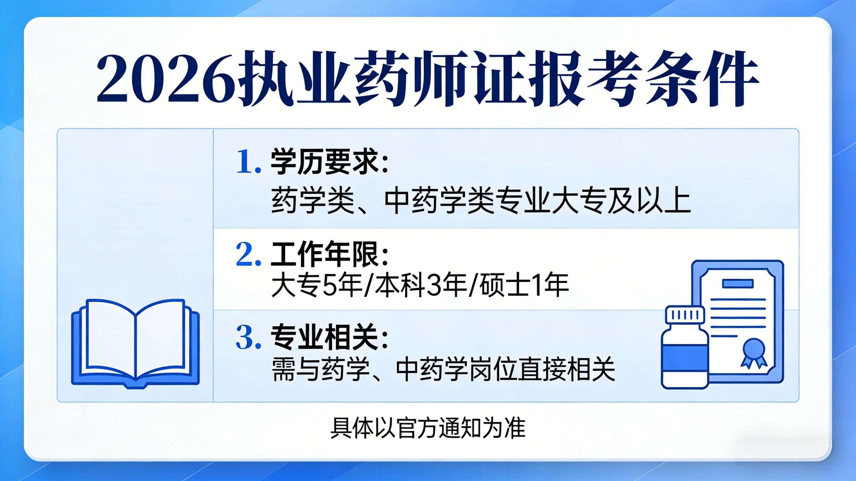 4月份报考执业药师如何入手