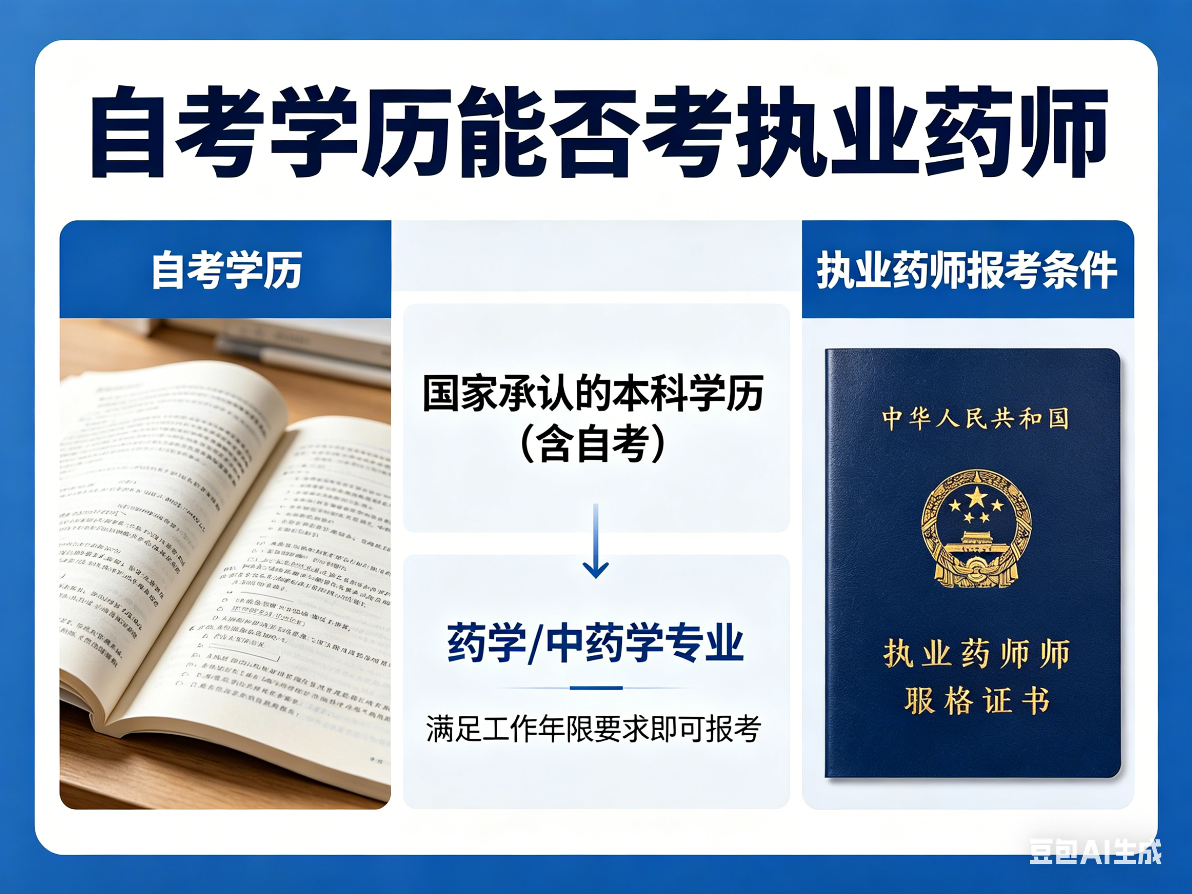 自考学历报考执业药师
