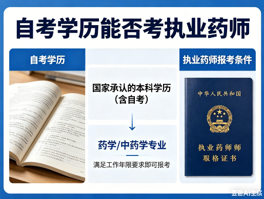 自考学历能考执业药师吗?