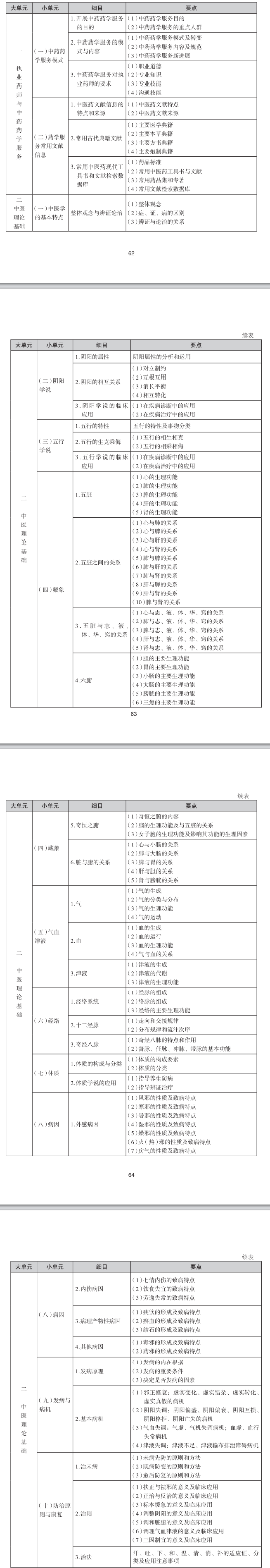 2026执业药师考试大纲