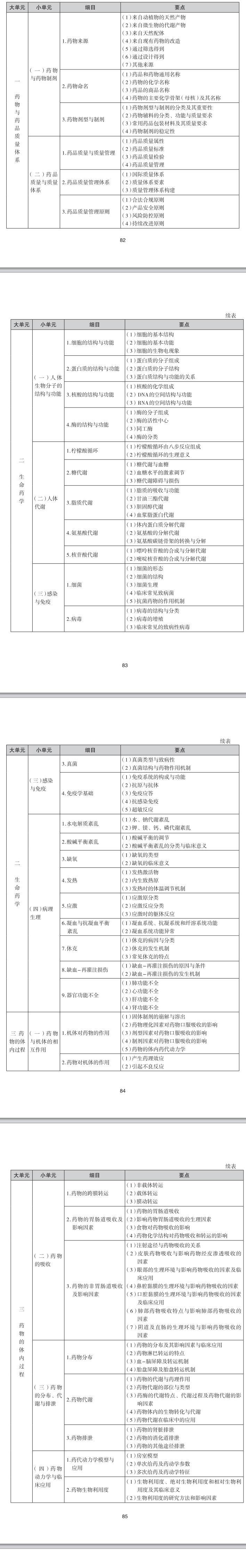 2026执业药师考试大纲西药一
