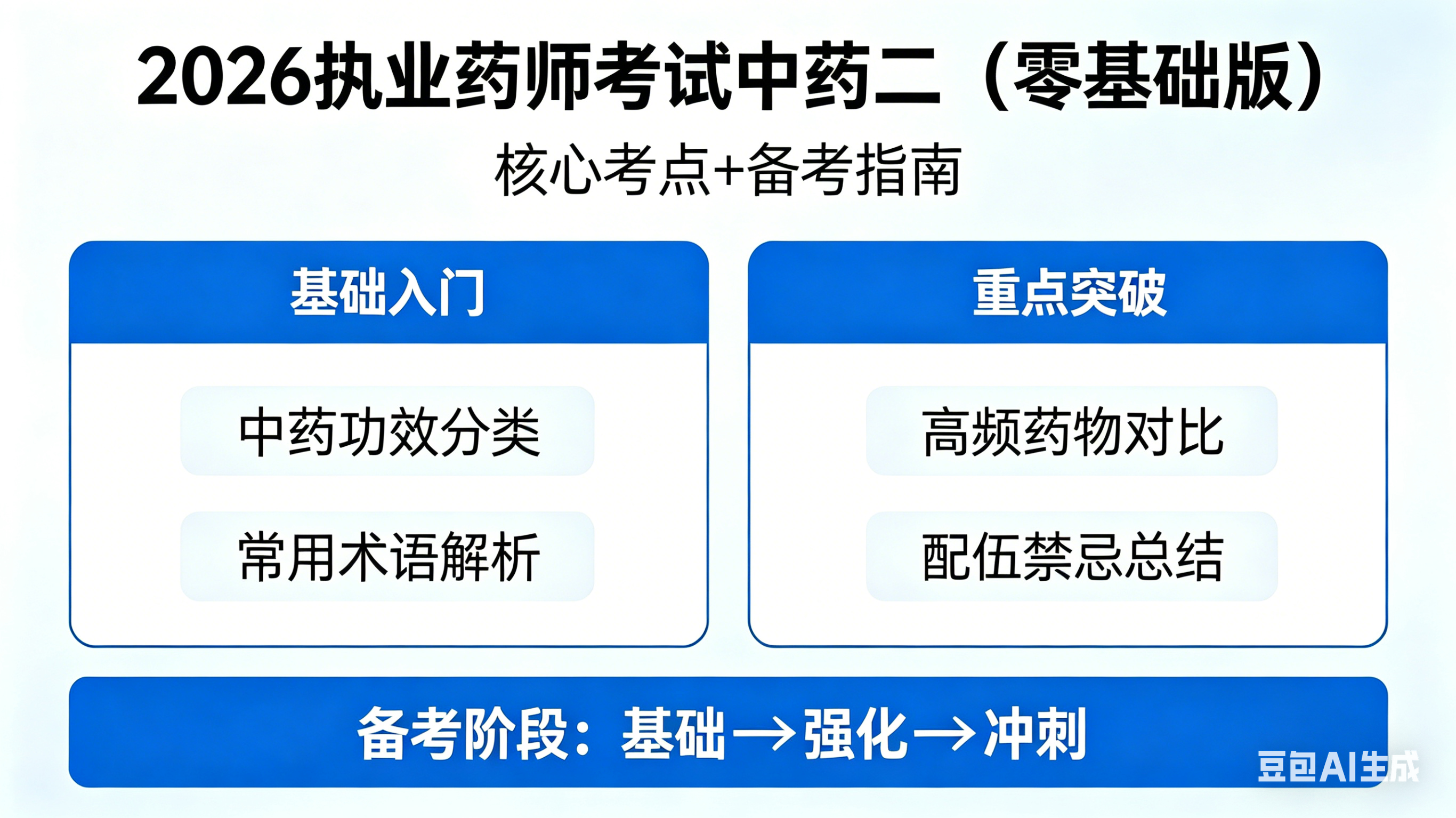 零基础2026年执业药师考试如何过