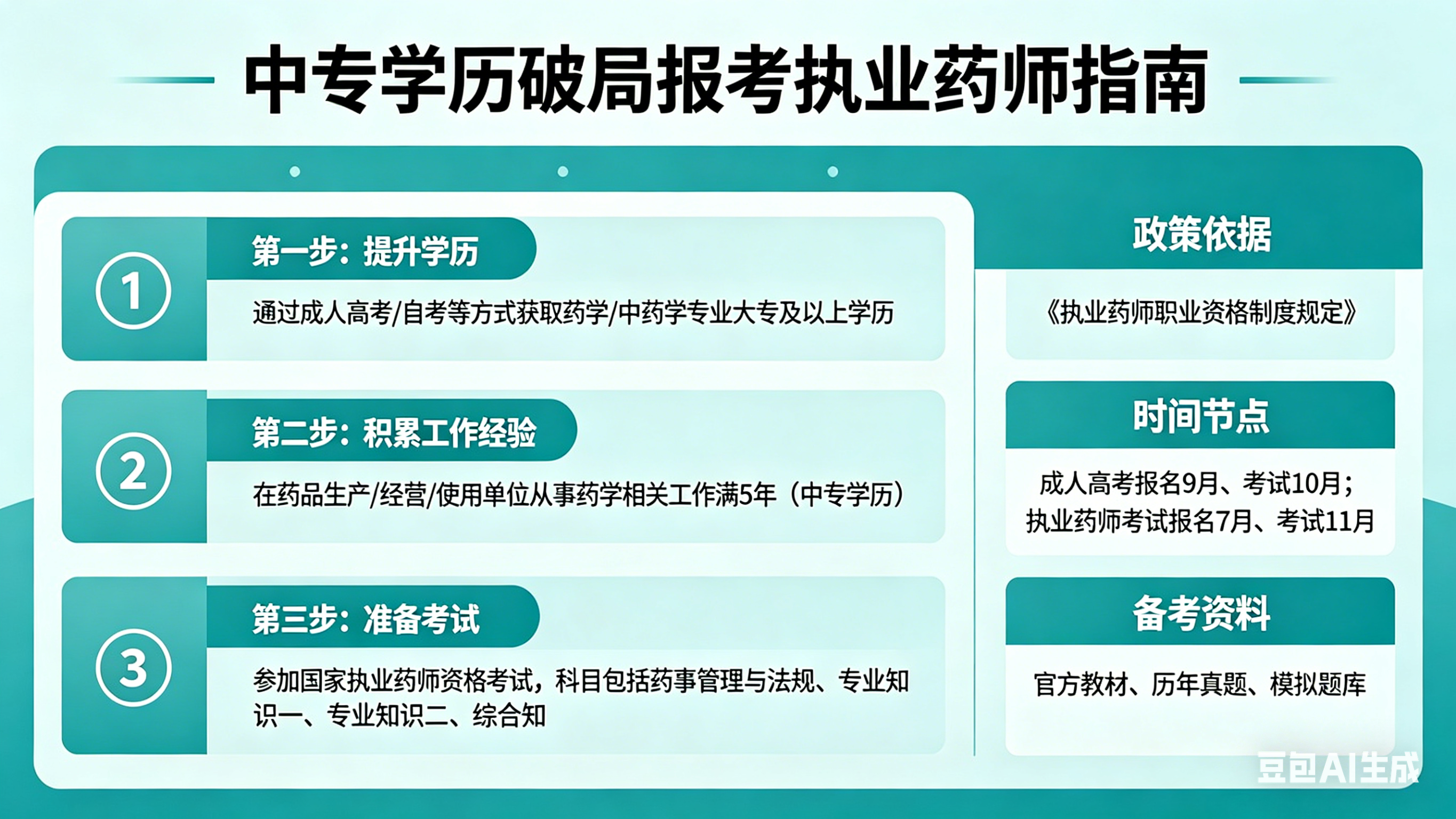 中专学历如何破局报考执业药师