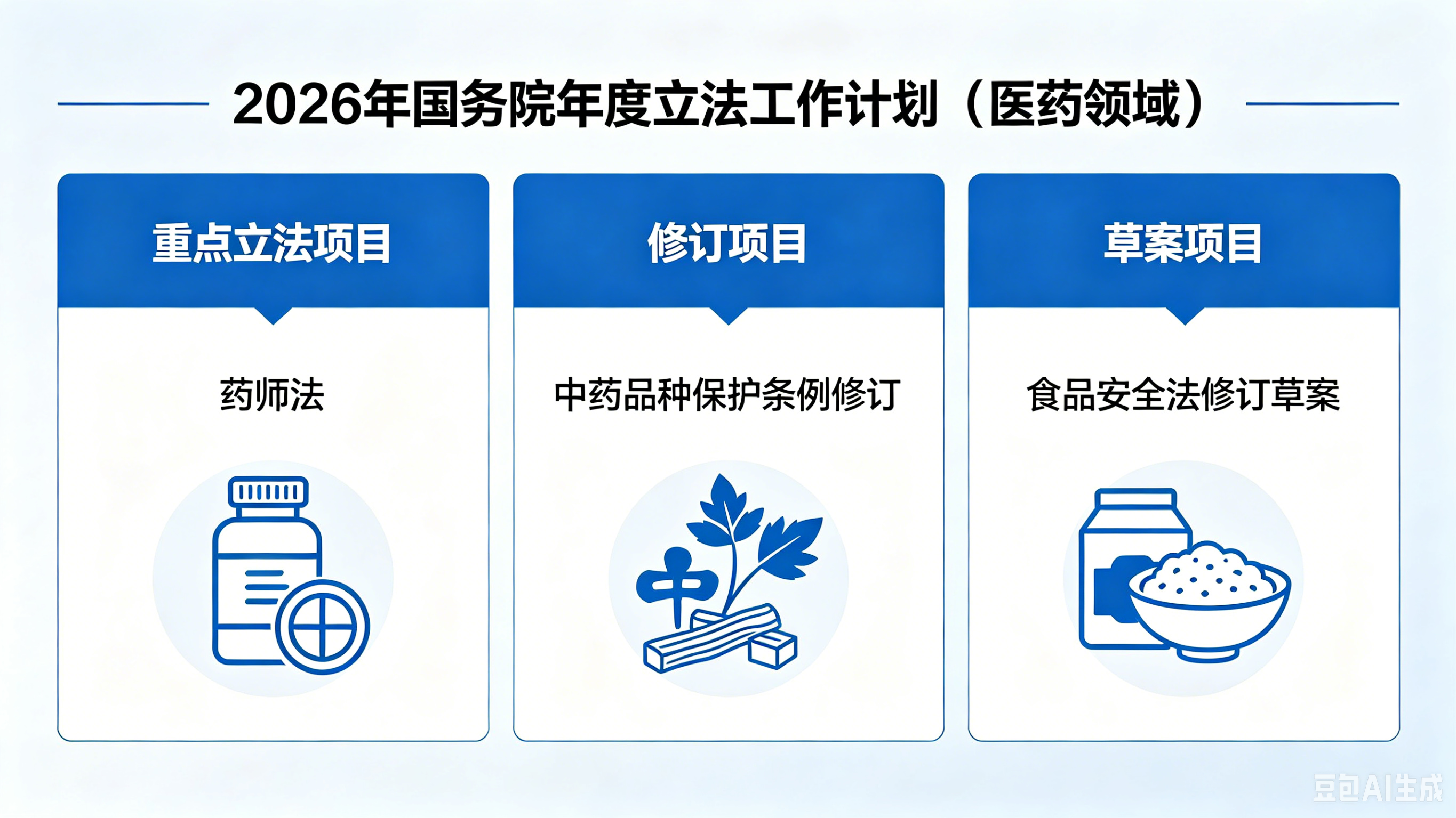 药师法即将出炉