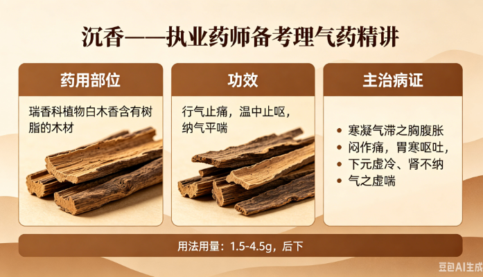 沉香——执业药师备考理气药精讲