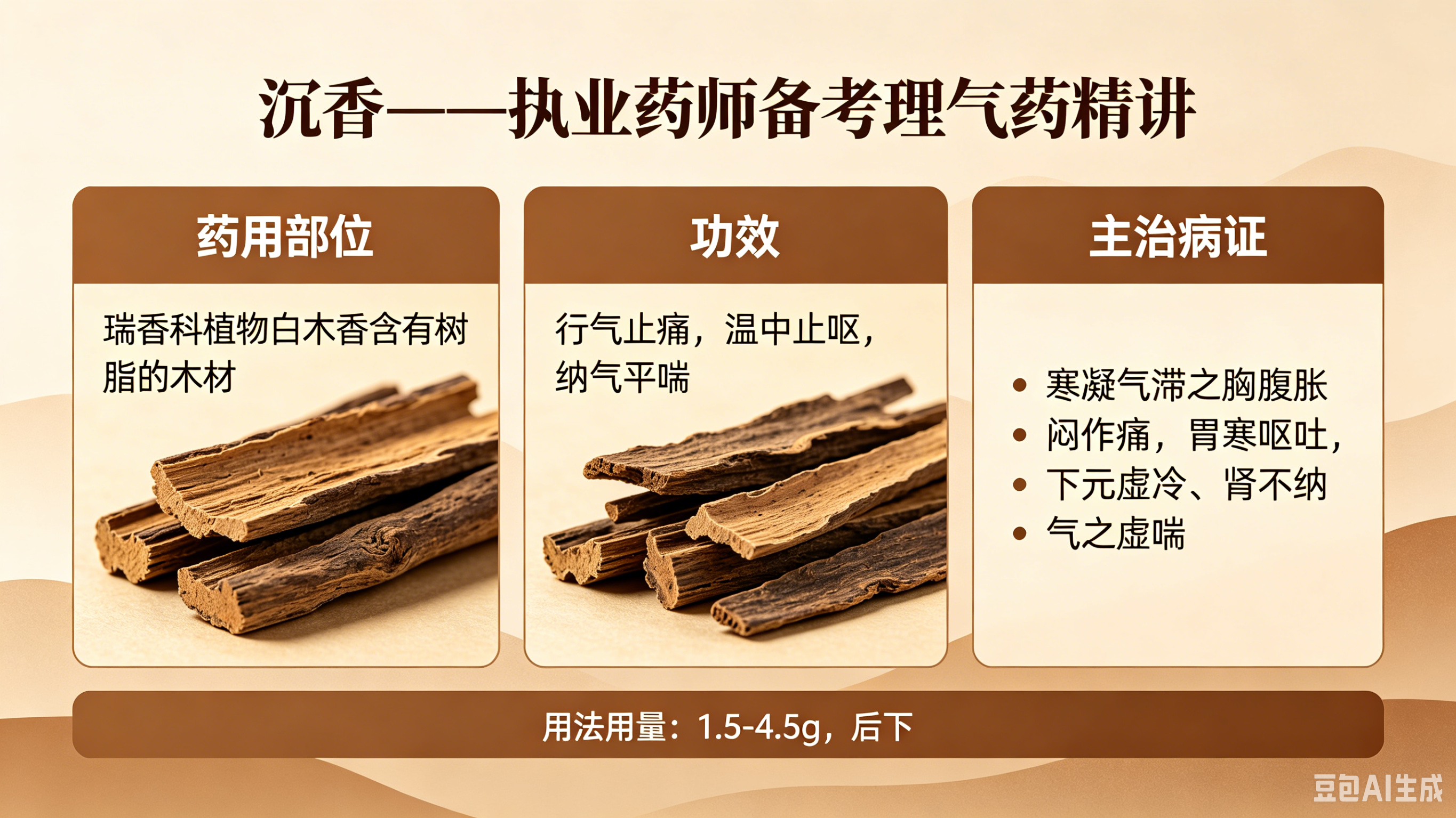执业药师中药二理气药