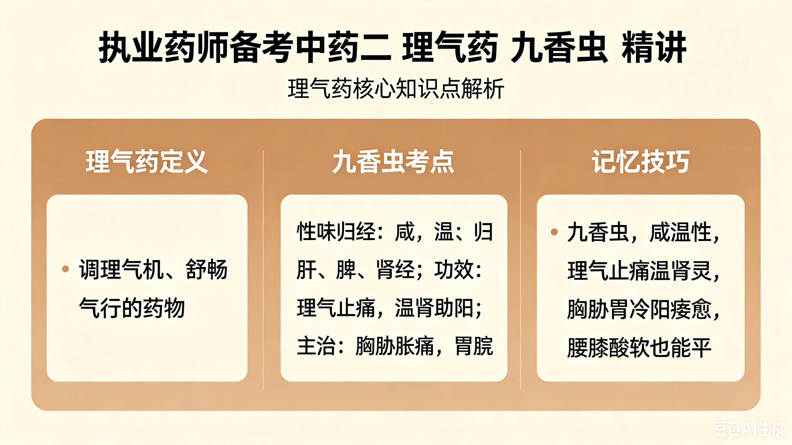 执业药师备考中药二理气药详解